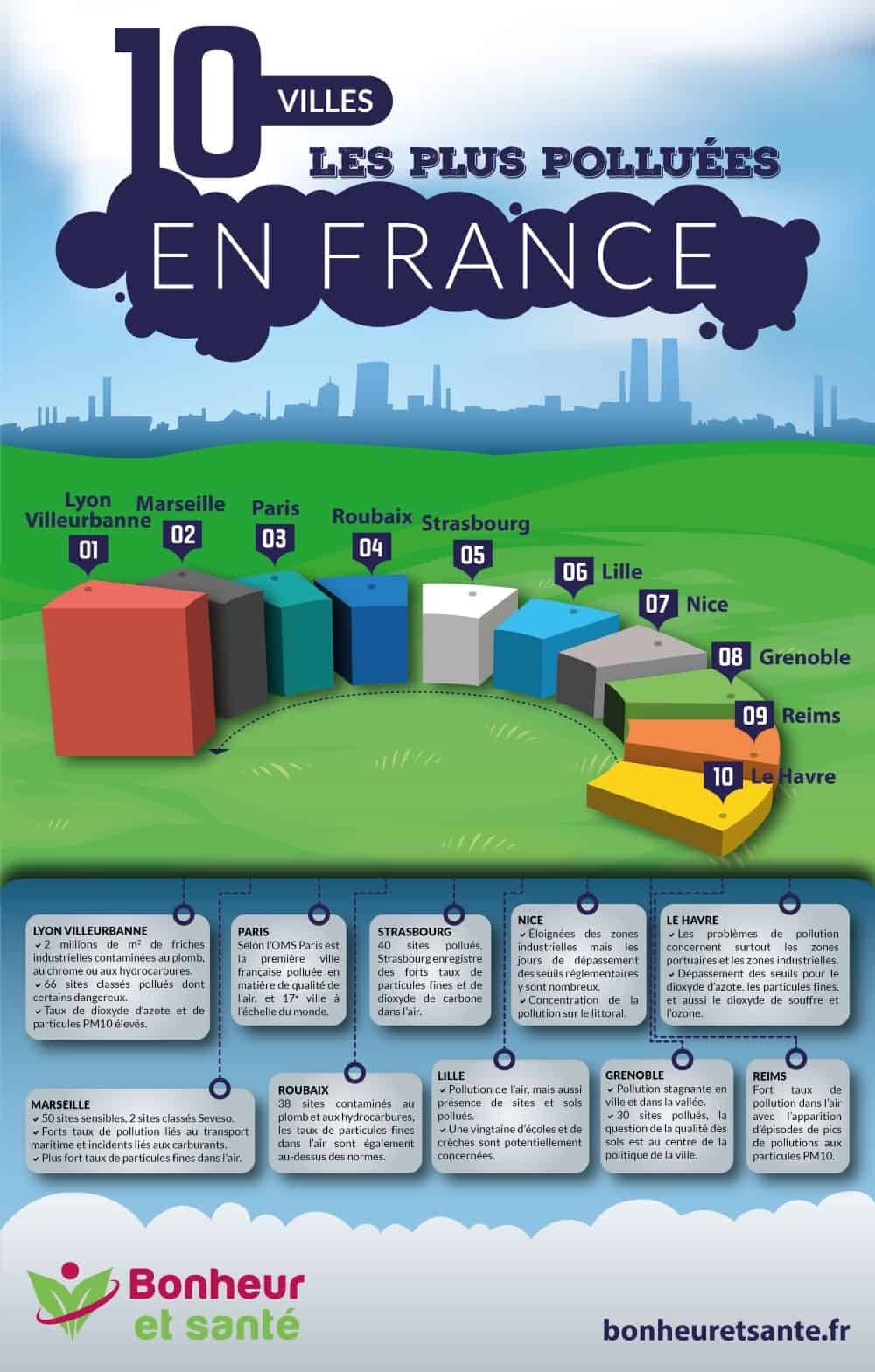 Infographie_Pollution