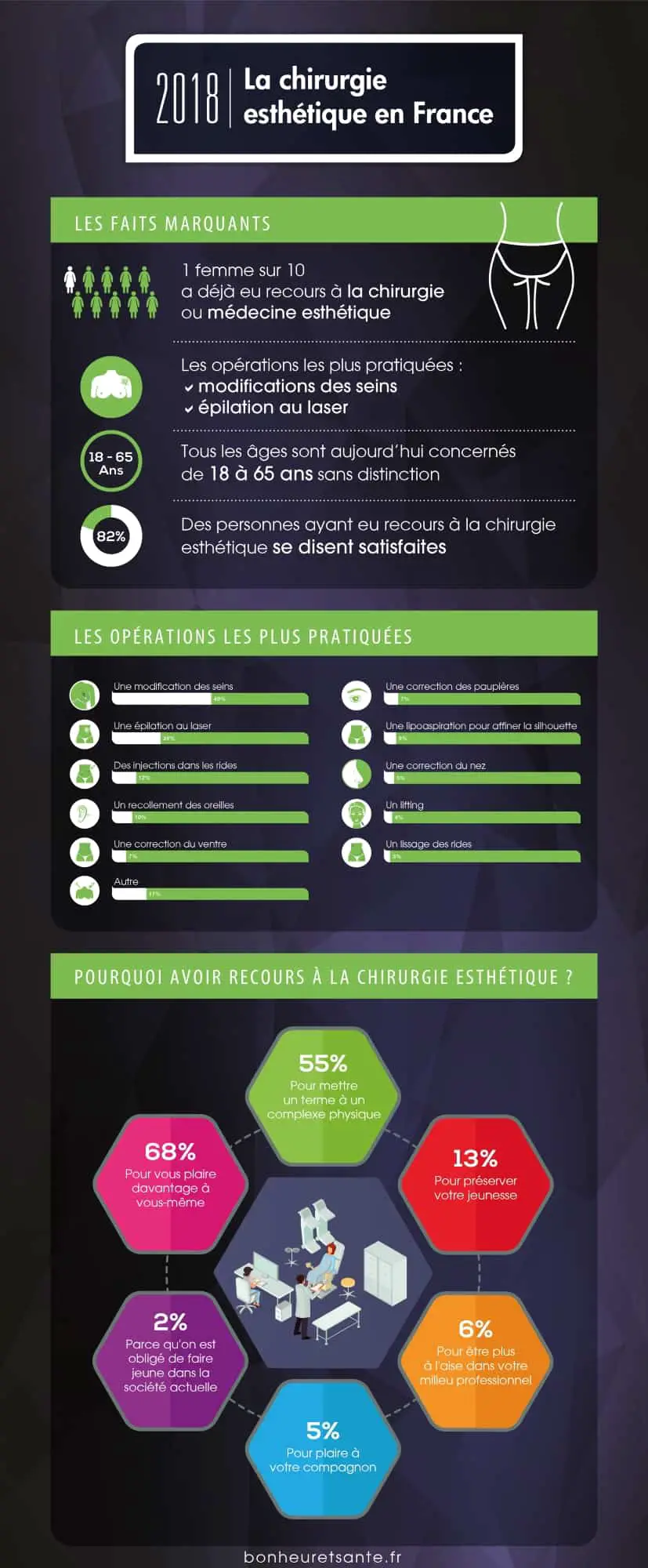 Infographie_ChirurgieEsthetique-web